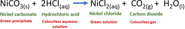 balanced equation of nickel carbonate hydrochloric acid NiCO3 + HCl reaction